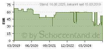 Preistrend fr Komar Fototapete Blossom , (2 St) (XXL2-033)