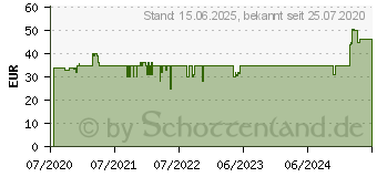 Preistrend fr AeroCool Prime v1 Mid-Tower schwarz (ACCM-PV29013.11)