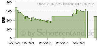 Preistrend fr Samsung S32AM504NR Smart Monitor M5