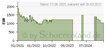 Preistrend fr Samsung 75-Zoll QLED 4K Q60A (2021) (GQ75Q60AAUXZG)