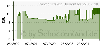 Preistrend fr Ravensburger Paris von Oben 1000p (15990)