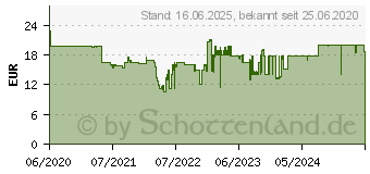 Preistrend fr Ravensburger 99 Fahrrder und mehr... Puzzle Mehrfarbig (16007)