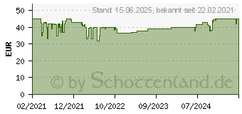 Preistrend fr Enermax ETS-F40-FS ARGB CPU-Luftkhler schwarz (ETS-F40-BK-ARGB)