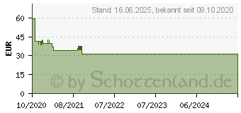 Preistrend fr Logilink BP0141 Monitor-Erhhung Hhen-Bereich: 8cm (max) Schwarz