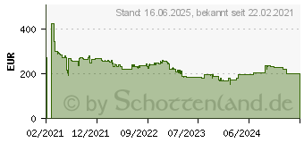 Preistrend fr Acer Business B8 B248Ybemiqprcuzx (UM.QB8EE.001)