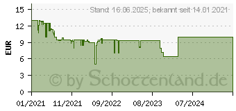 Preistrend fr Ravensburger Das Piratenabenteuer Puzzle Mehrfarbig (12954)