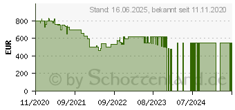 Preistrend fr HP 250 G8 (2W1H5EA)