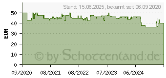 Preistrend fr RaidSonic ICY BOX IB-1916M-C32, Laufwerksgehuse, schwarz (60729)