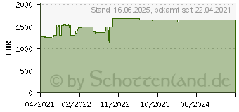 Preistrend fr Dell Precision 3560 Mobile Workstation (YCRJT)