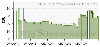 Preistrend fr Poly EncorePro 310 (214568-01)