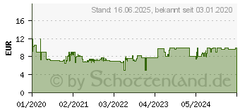 Preistrend fr Ravensburger Ausflug Ins Grne 500p (15036)