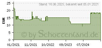 Preistrend fr Ravensburger Sneaker - Astronauten im Weltall 3D Puzzle Mehrfarbig (11251)