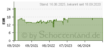 Preistrend fr Ravensburger Strike Gesellschaftsspiel Mehrfarbig (26840)