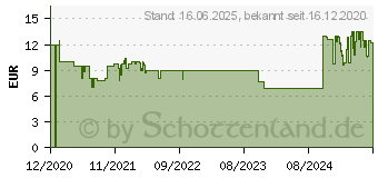 Preistrend fr Ravensburger Rund um den Verkehr Knderspiel Mehrfarbig (24997)