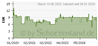 Preistrend fr Ravensburger Freizeit am See Puzzle Mehrfarbig (05057)