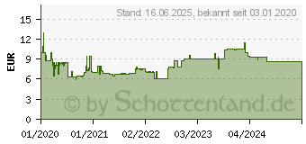 Preistrend fr Ravensburger Viel los auf dem Bauernhof Puzzle Mehrfarbig (05078)