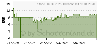 Preistrend fr Ravensburger Wildpferde am Fluss Puzzle Mehrfarbig (12904)