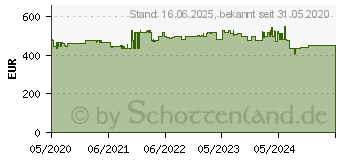 Preistrend fr DoorBird 423866744 IP-Video-Trsprechanlage Wlan Komplett-Set 1 Familienhaus Silber (gebrstet)