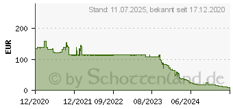 Preistrend fr EPOS IMPACT SC 638 (1000580)