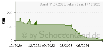 Preistrend fr EPOS / SENNHEISER Impact SC 660 USB ML Telefon-Headset USB schnurgebunden, Stereo On Ear Schwarz (1000553)