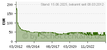 Preistrend fr 1TB Toshiba MQ01ABD Serie