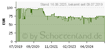 Preistrend fr TFA Dostmann AirCo2ntrol Coach Kohlendioxid-Messgert (31.5009.02)