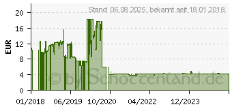 Preistrend fr GARDENA Sprinklersystem L-Stck 20mm (3/4 ) (02784-20)