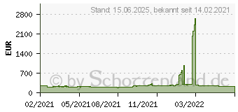 Preistrend fr Samsung S24E650XWY