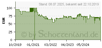 Preistrend fr Braun MQ 7025X 0,6 l Prierstab Schwarz - Edelstahl 1000 W (MQ7025X)