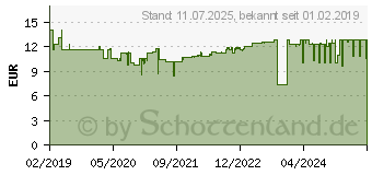 Preistrend fr FISCHER Duoblade 44 (545677)