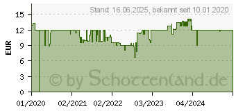 Preistrend fr Ravensburger Im Garten Eden (15996)