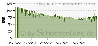 Preistrend fr EZVIZ C8C - Pan/Tilt berwachungskamera, WLAN, auen 303101845 (EZVC8C)