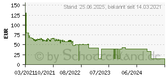 Preistrend fr HP Toner 135X schwarz (W1350X)