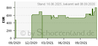 Preistrend fr Lenovo V17-IIL (82GX008TGE)