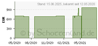 Preistrend fr Lenovo IdeaPad 5 15ARE05 graphite-grey (81YQ0072GE)