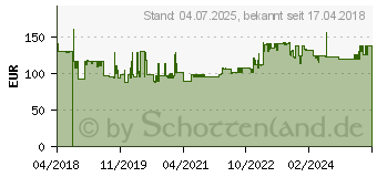 Preistrend fr Shngen Erste Hilfe Koffer Direkt DIN 13157 orange (0370045)