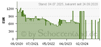 Preistrend fr Philips TPV (EEK: G) (43PUS9235/12)