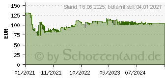 Preistrend fr Brennenstuhl 1182470100 Strom Verlngerungskabel 16A Orange 25.00m