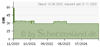 Preistrend fr Thronmax Stream G0 X1