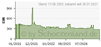 Preistrend fr Philips B-Line 243B1JH