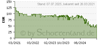 Preistrend fr TechniSat DigitRadio Bike 1 - 7.1 (0000/3926)