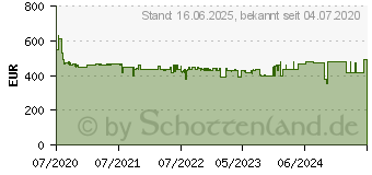 Preistrend fr MAKITA DF001GD201 Akku-Bohrschrauber 40V 2.5Ah Li-Ion inkl. Ladegert