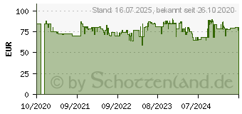 Preistrend fr GARDENA Akku 14890-55 Laubsauger ohne Akku 18V