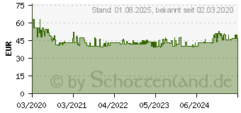 Preistrend fr Wera 6004 Joker XXL Selbstjustierender Maulschlssel 24 - 32mm 1 1/4 - 15/16 (05020102001)