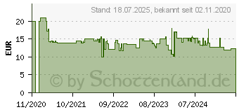 Preistrend fr GARDENA Gertehandschuh Gre 10 / XL (11522-20)