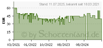 Preistrend fr Sony SRS-XB13C kabelloser Lautsprecher (SRSXB13C.CE7)