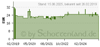 Preistrend fr Verbatim 55053 Filament Petg 1.75mm 1kg Rot 1St.