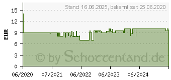 Preistrend fr Ravensburger Mrchenhafte Flussidylle (15035)