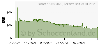 Preistrend fr Acer K243Ybmix (UM.QX3EE.001)