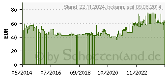 Preistrend fr Brennenstuhl BRE 1218580 - Kabeltrommel Garant, 25 m, 3 x Schutzkontakt, IP44